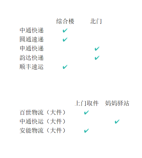 物流分布.png